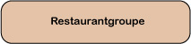 Restaurantgroup